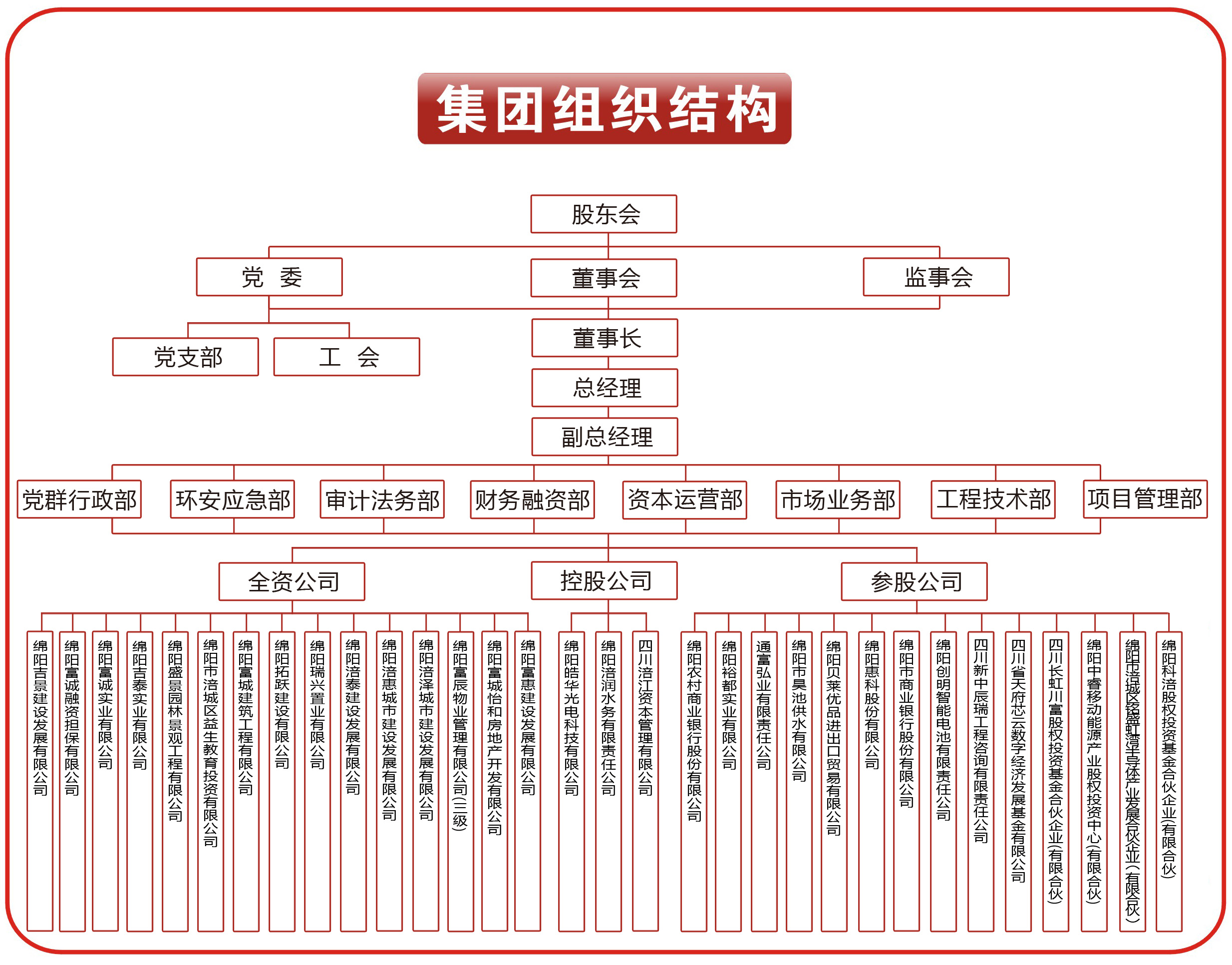 集团组织结构（20250418）1.jpg