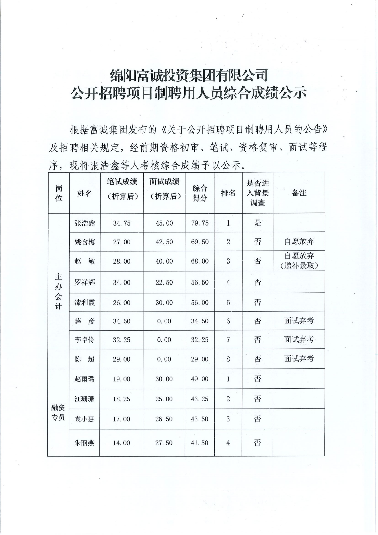 绵阳富诚投资集团有限公司公开招聘项目制聘用人员综合成绩公示