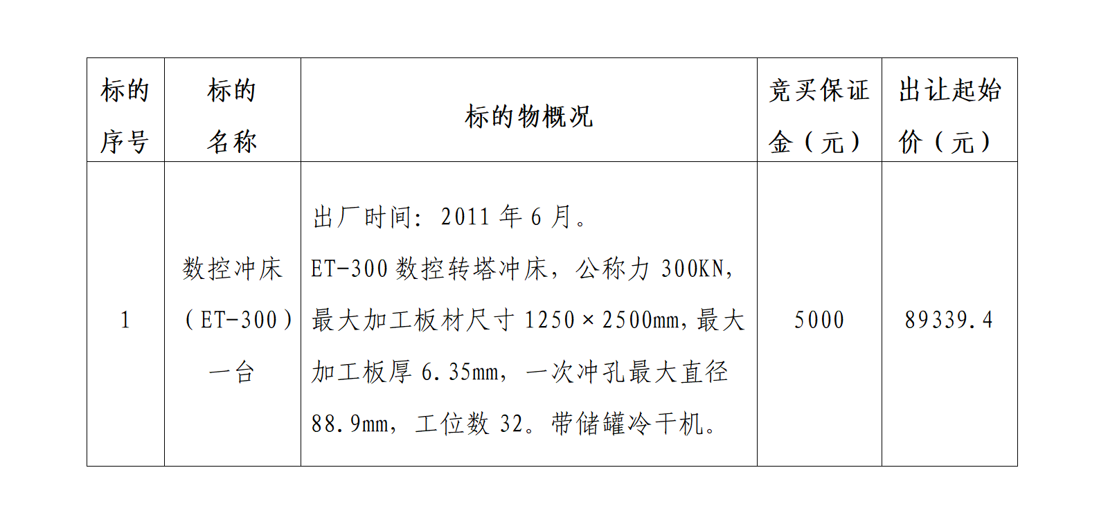 一台数控冲床挂牌出让公告（第二次2025.）doc_01.png